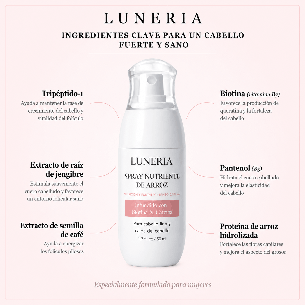 Luneria - Spray Anticaída y Crecimiento